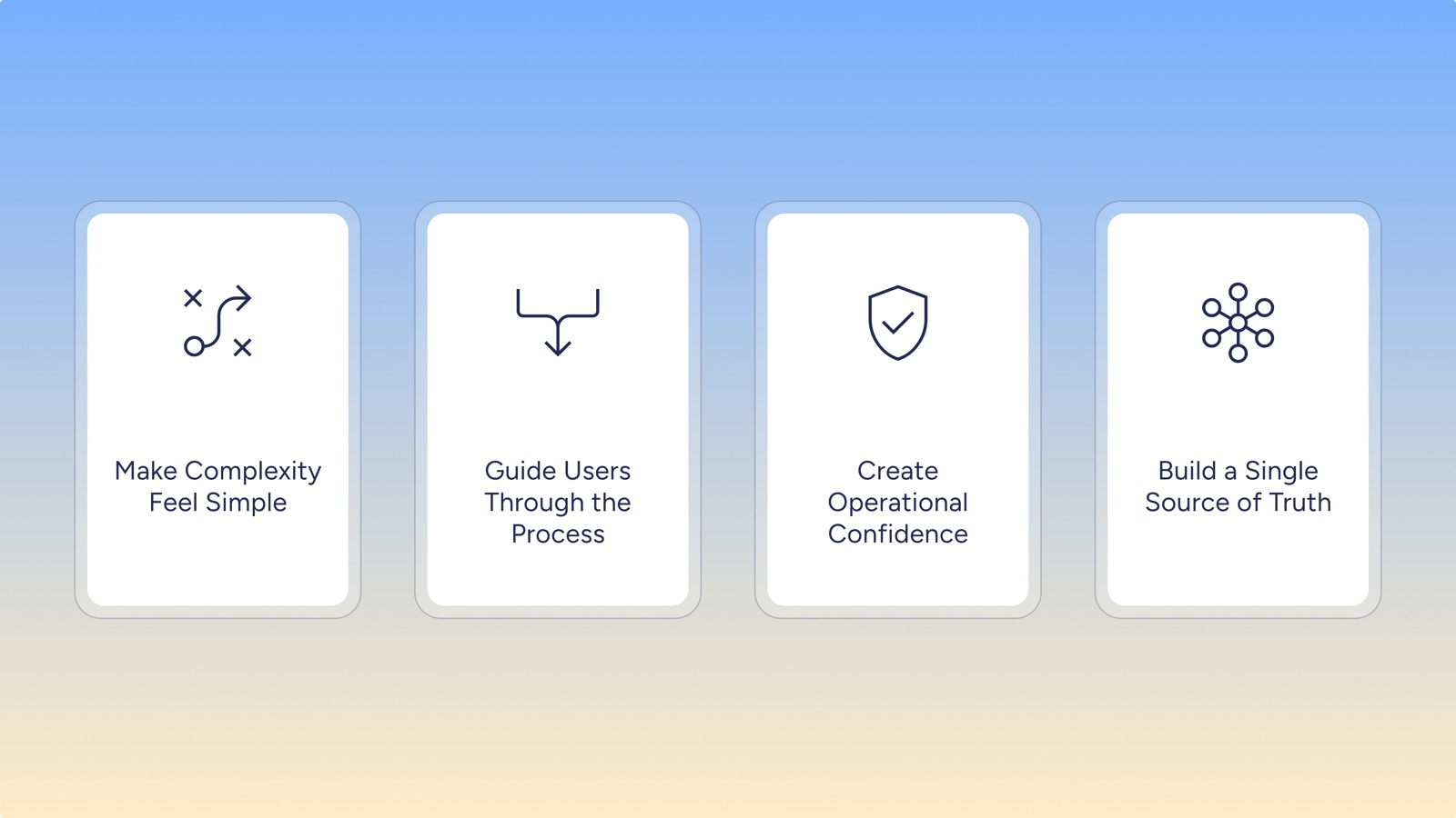Design principles
